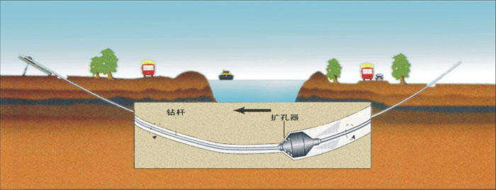 承插式物理电子清洗非开挖